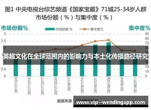 英超文化在全球范围内的影响力与本土化传播路径研究