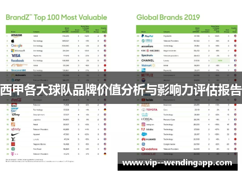 西甲各大球队品牌价值分析与影响力评估报告