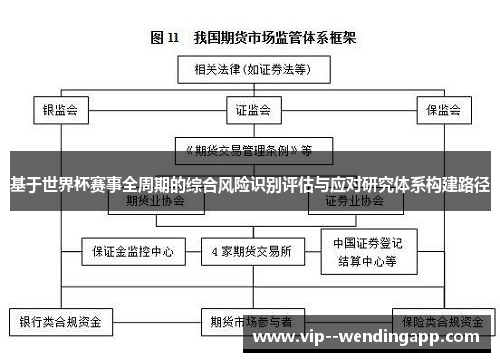 基于世界杯赛事全周期的综合风险识别评估与应对研究体系构建路径