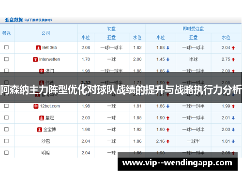 阿森纳主力阵型优化对球队战绩的提升与战略执行力分析