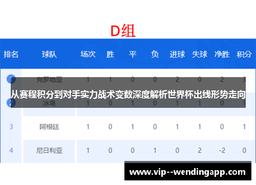 从赛程积分到对手实力战术变数深度解析世界杯出线形势走向