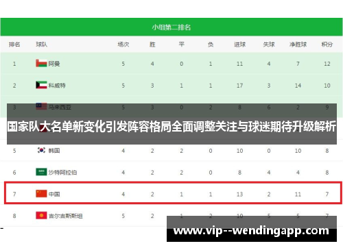 国家队大名单新变化引发阵容格局全面调整关注与球迷期待升级解析