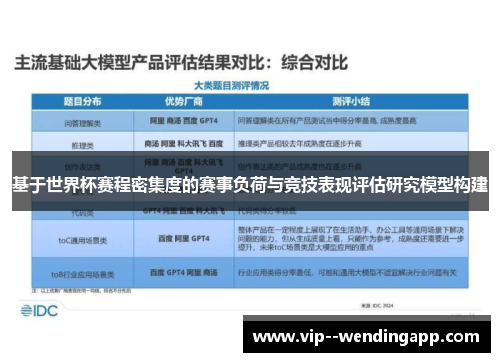 基于世界杯赛程密集度的赛事负荷与竞技表现评估研究模型构建